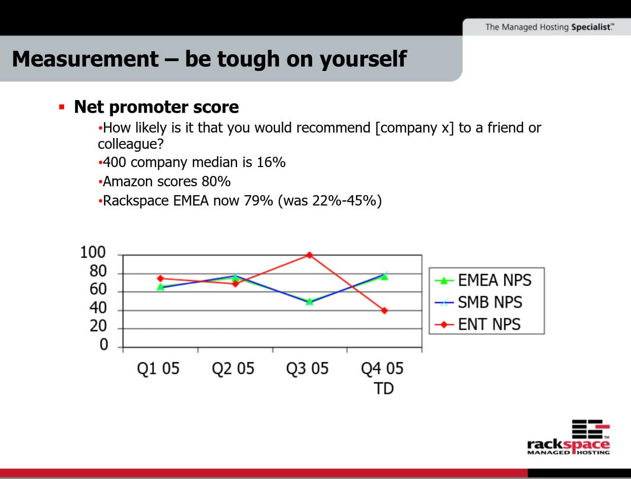 Measurement, be tough to yourself