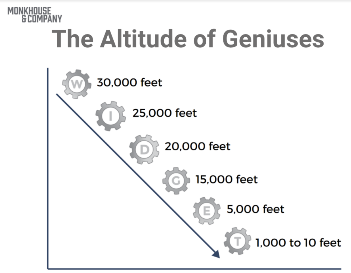 The Altitude of Geniuses Graphic