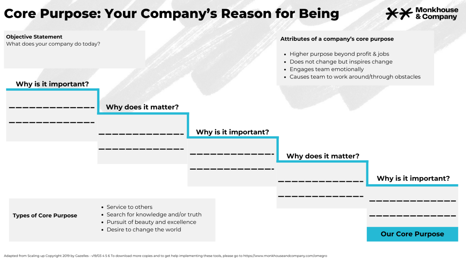 Core purpose tool