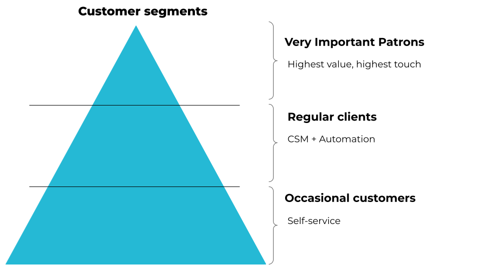 customer segments in business