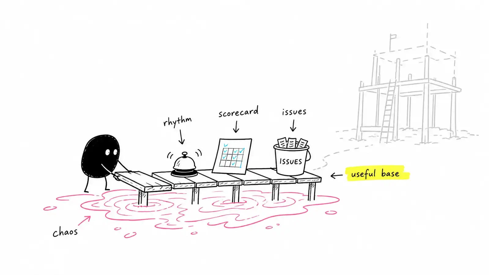 Hand-drawn cartoon showing Xiaohei laying floorboards over chaos to create rhythm, scorecard and issue-solving as a useful operating base.